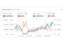 set up optimize and manage your amazon fba fbm PPC ads campaign
